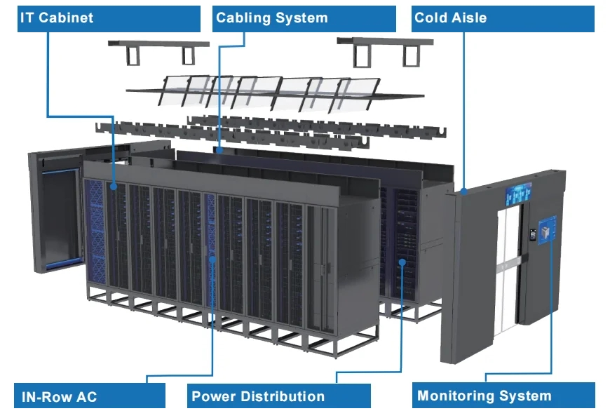 Modular Data Center Disassembly Diagram