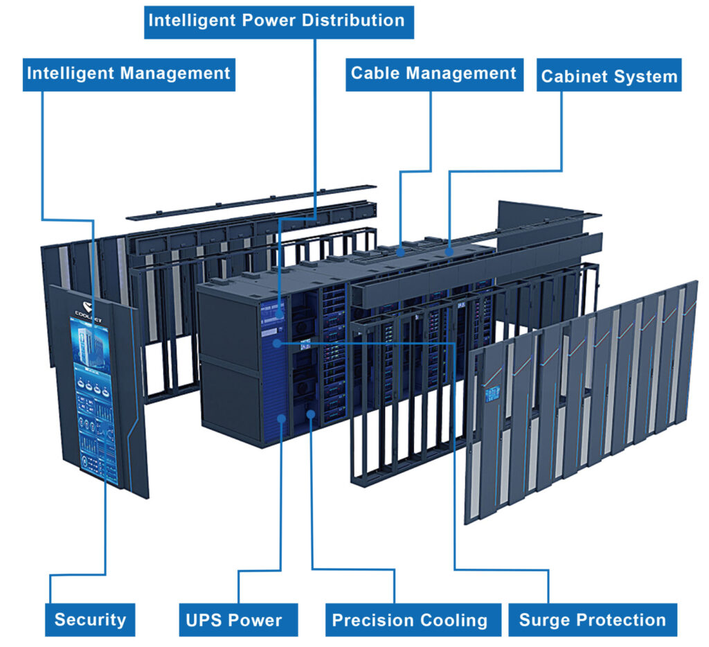 Modular Data Center Architecture