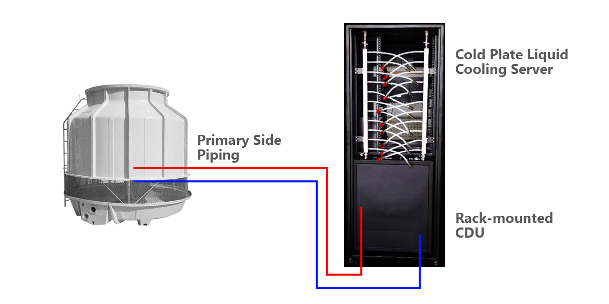 Liquid Cooling Facility Water System