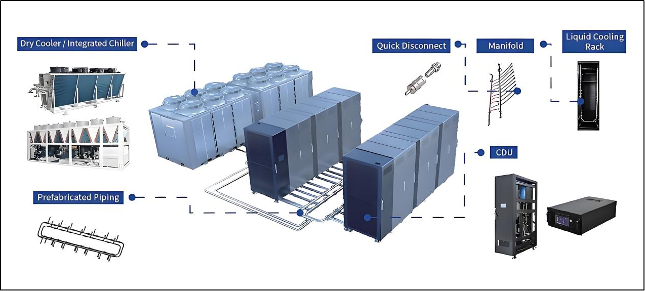 Cold Plate Liquid Cooling Architecture