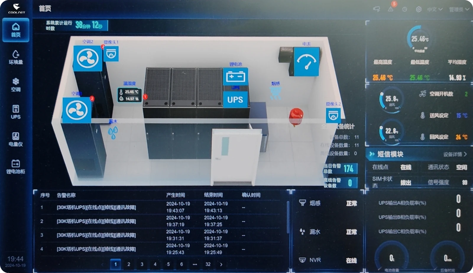 Field communications project · monitoring interface