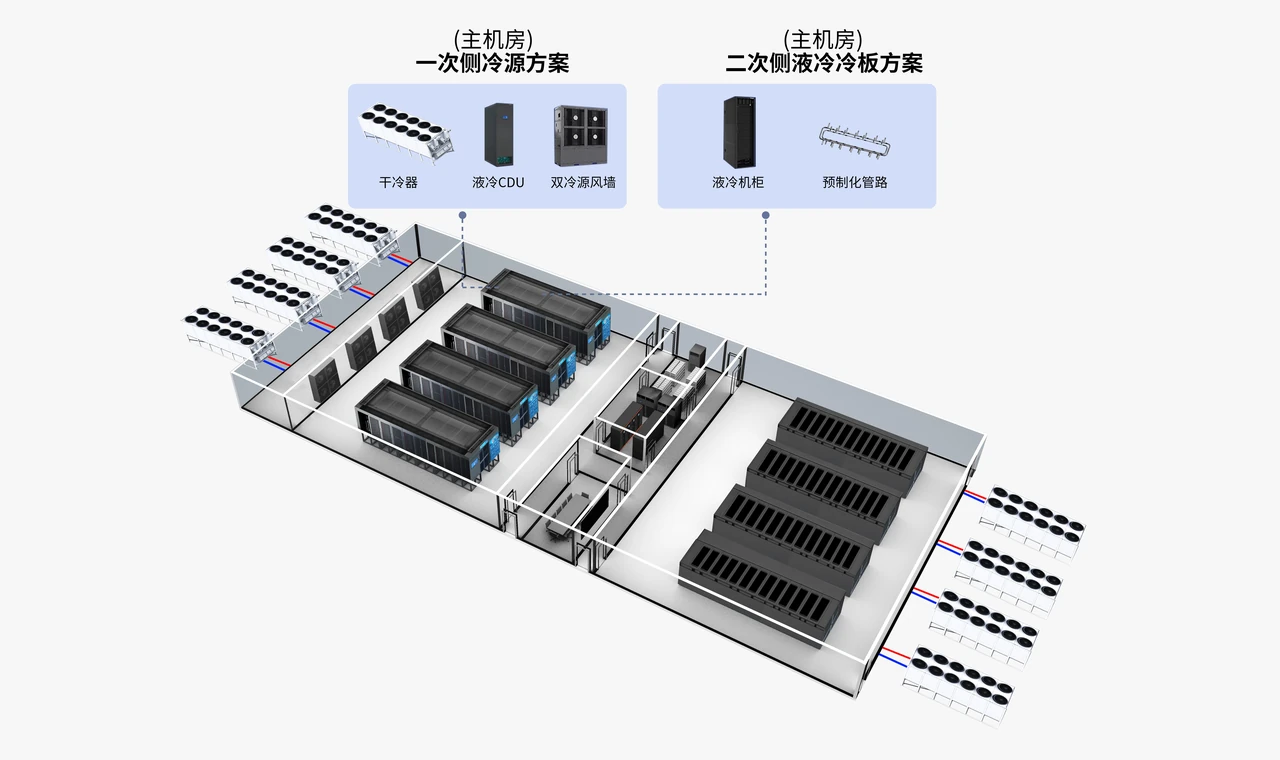 Liquid-cooling system illustration separating primary cooling sources and secondary rack circuits