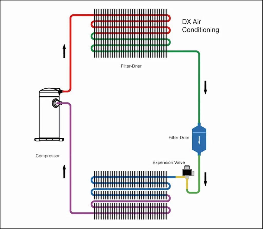 DX Precision Cooling