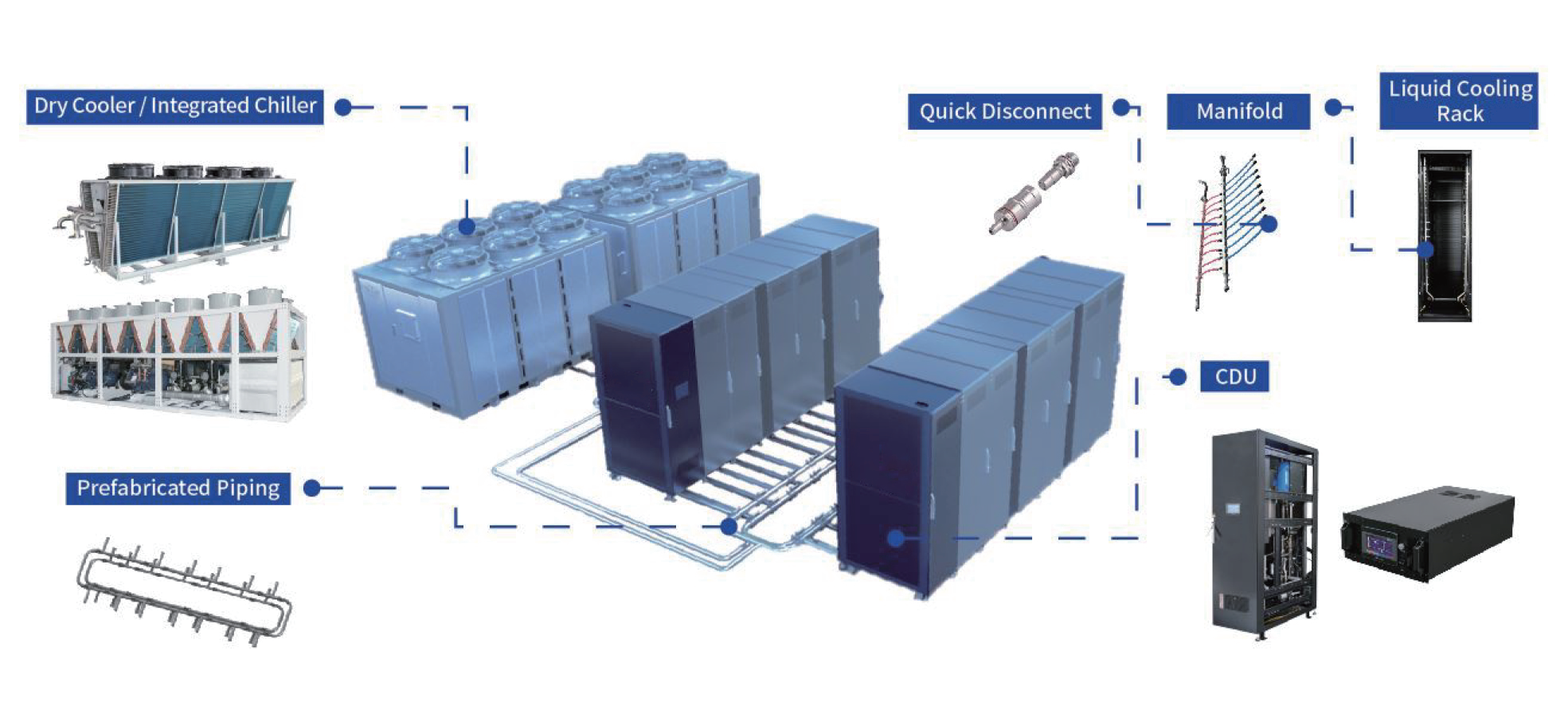 Outdoor Precision Cooling Solution Overview